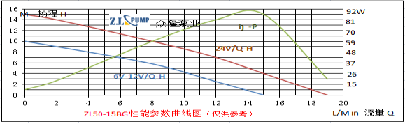 ZL50-15BGHigh Building Water Supply Pump.png