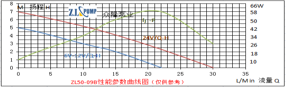 ZL50-09BVehicle Cooling Pump.png