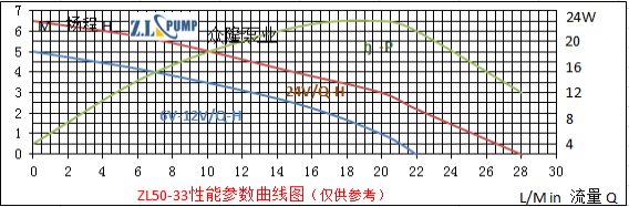 ZL50-33Warm Water Pressure Circulation Pump.png