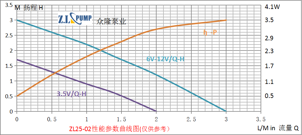 曲線圖.png