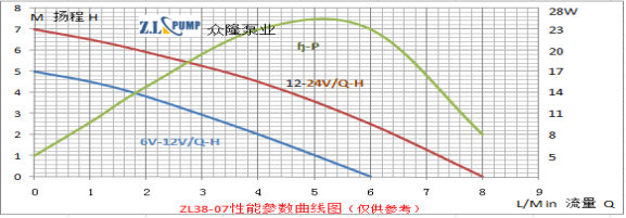 ZL38-07太陽(yáng)能微型水泵.png