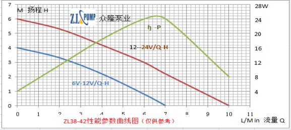 眾隆園林花草太陽(yáng)能滴灌小水泵性能曲線圖