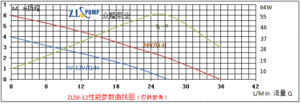 ZL50-12排污水泵.png