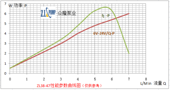 ZL38-47無刷直流水泵.png