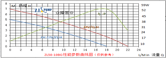 ZL50-10BG汽車(chē)水泵.png