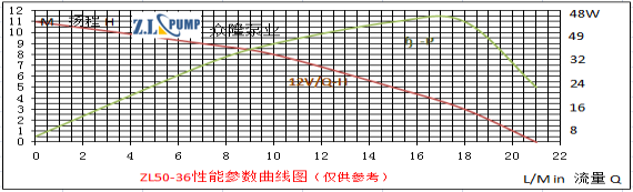 ZL50-36電動(dòng)汽車水泵.png